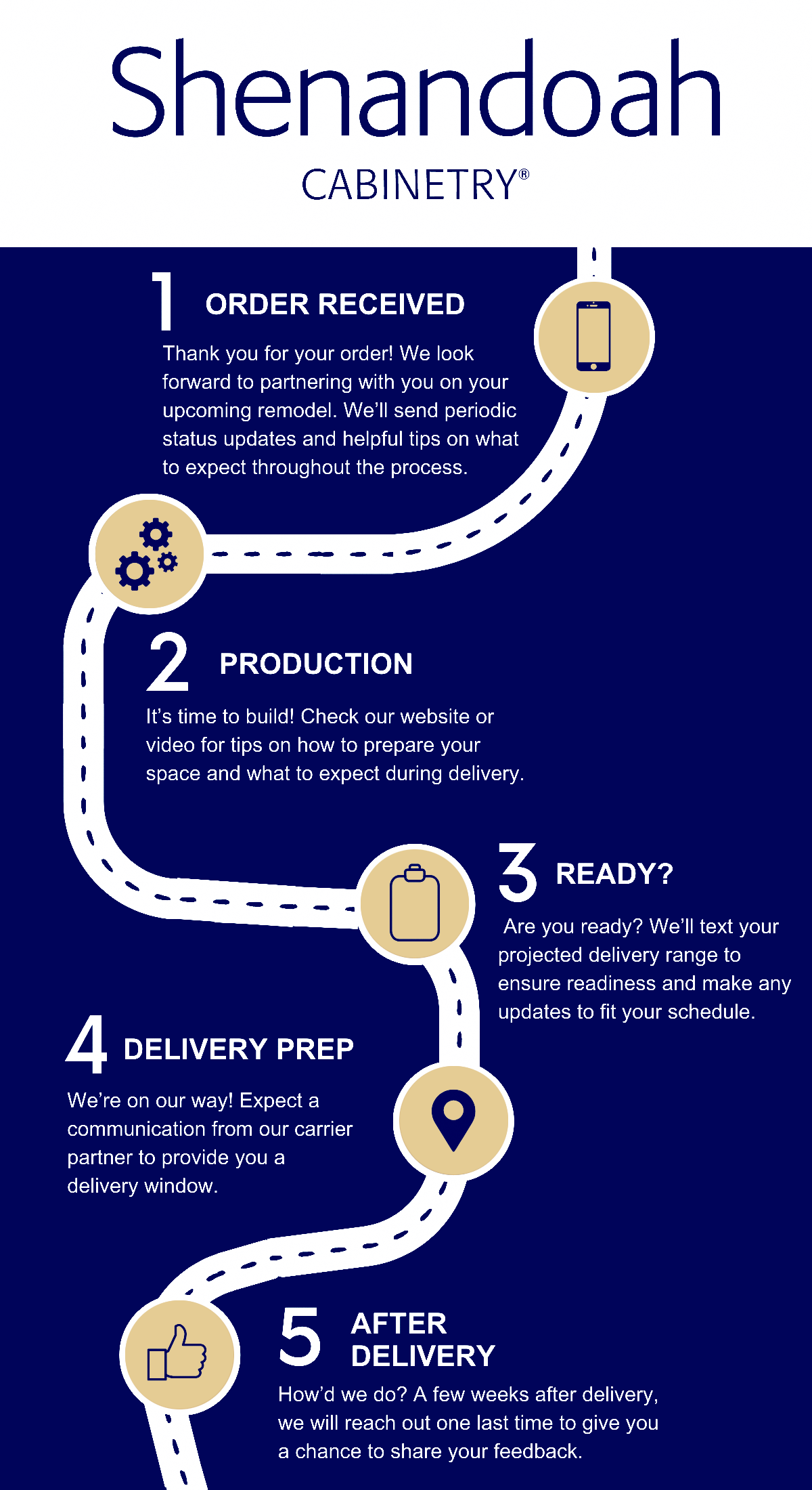 Text Comms - Shenandoah